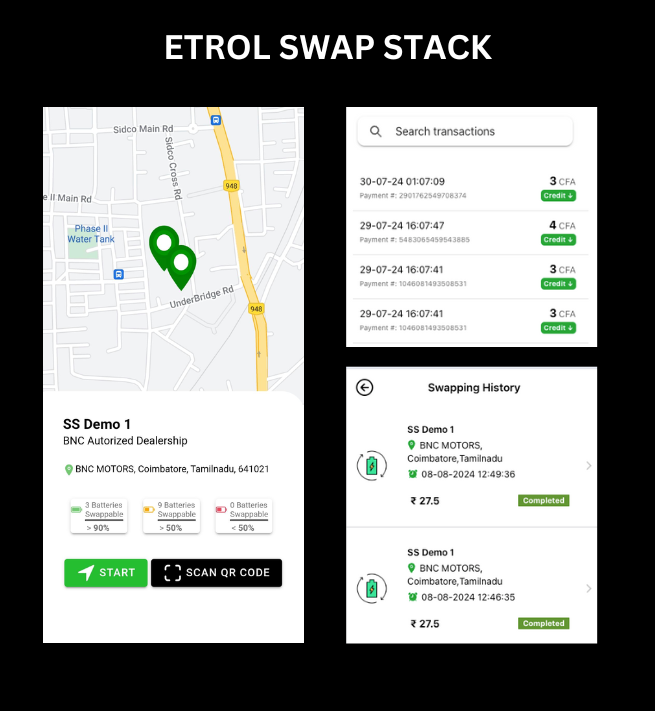 ETROL Software Stack